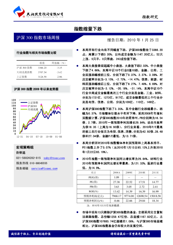 沪深300指数周报-指数缩量下跌
