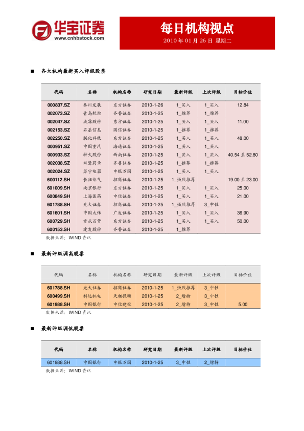华宝证券每日机构视点
