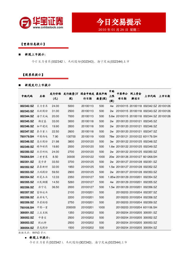 华宝证券今日交易提示