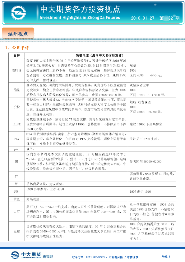 中大期货各方投资视点