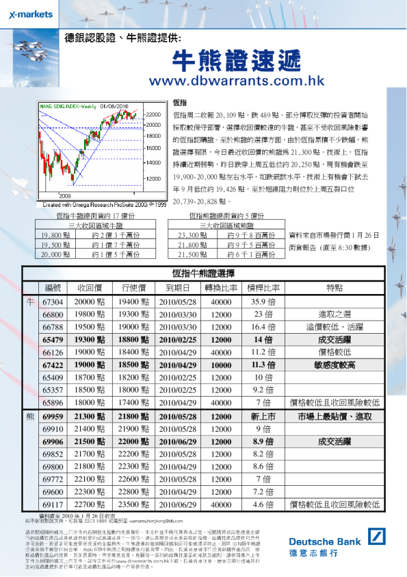 德银技术走势快讯