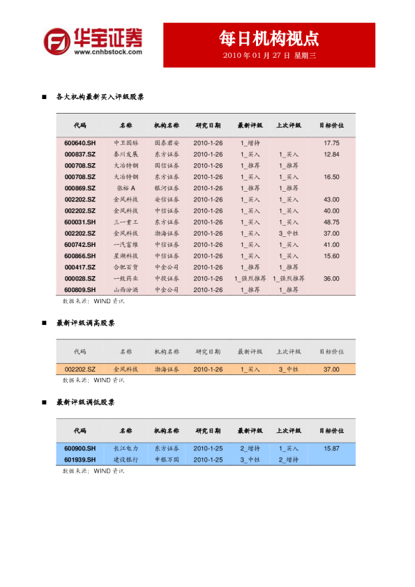 华宝证券每日机构视点