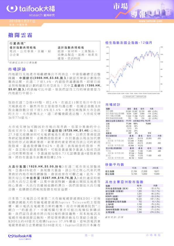 市场导报：拨开云雾