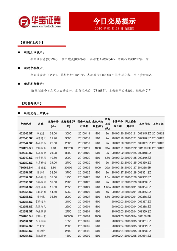 华宝证券今日交易提示