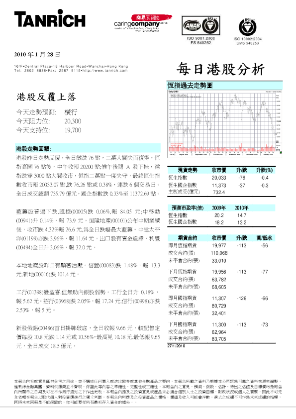敦沛金融每日港股分析