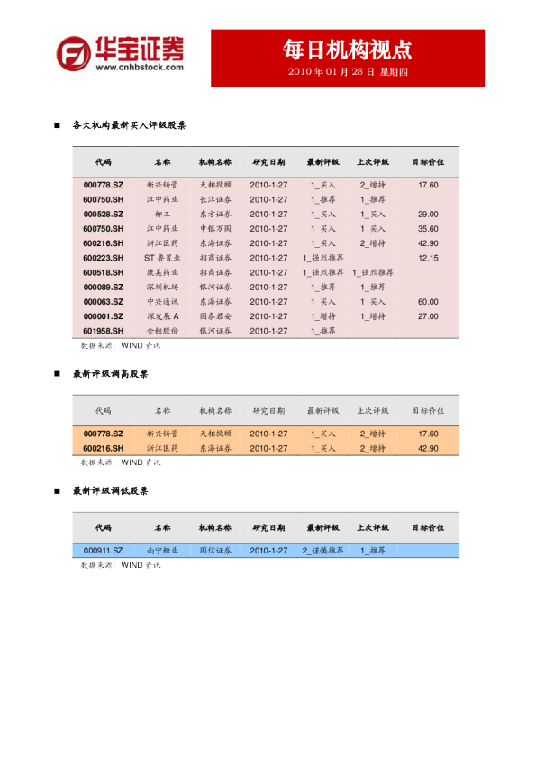 华宝证券每日机构视点
