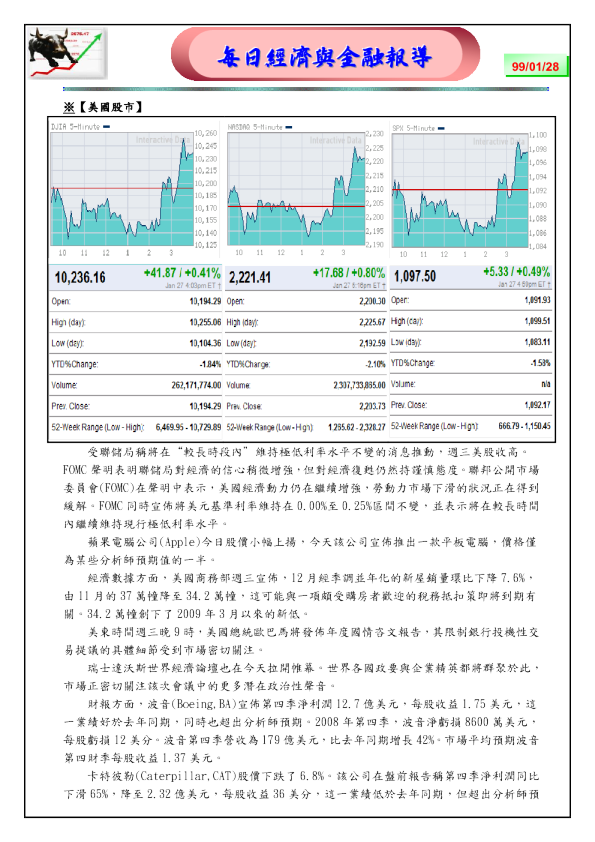 富邦证券经济与金融报导