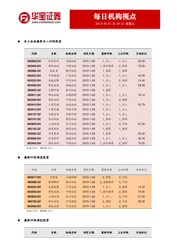 华宝证券每日机构视点