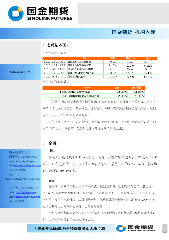 国金期货机构内参
