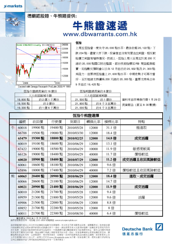 德银技术走势快讯