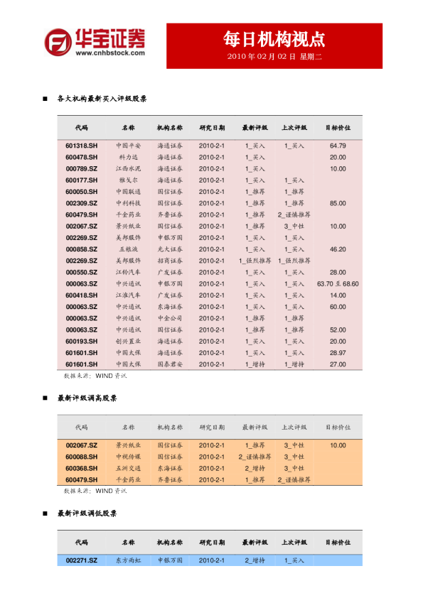 华宝证券每日机构视点
