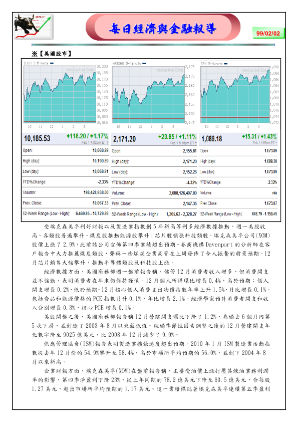 富邦证券经济与金融报导