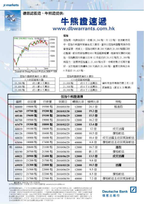 德意志银行德银技术走势快讯
