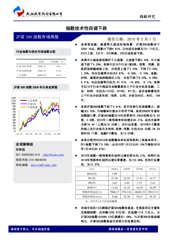沪深300指数周报：指数技术性回调下跌