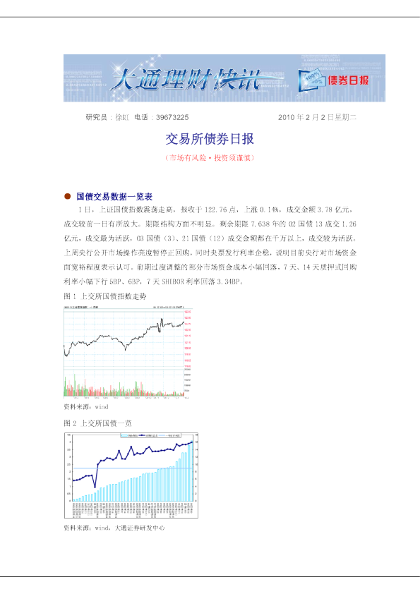 交易所债券日报