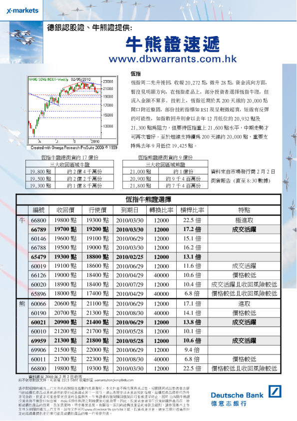 德银技术走势快讯