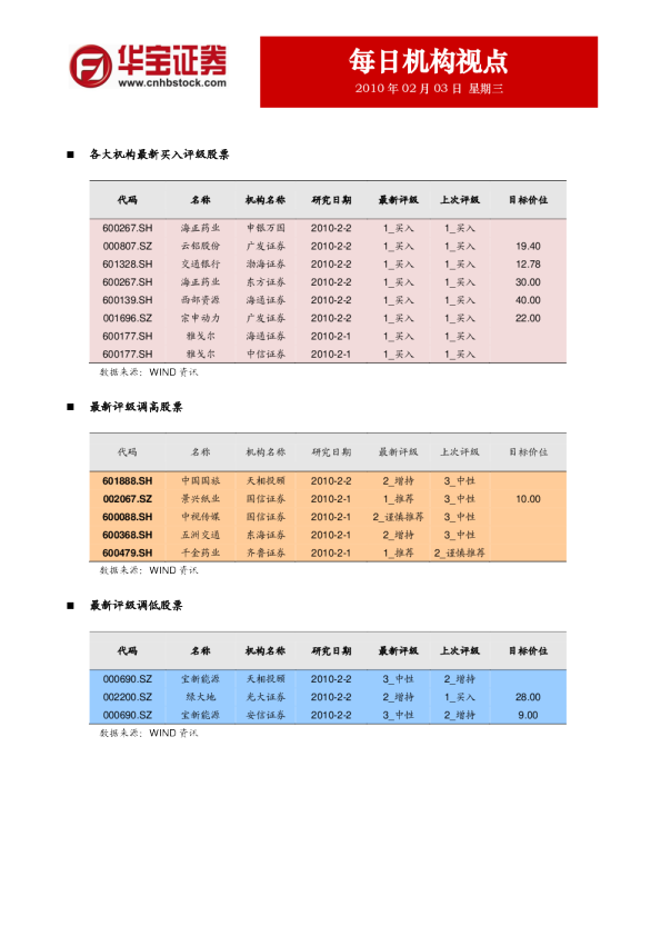 华宝证券每日机构视点