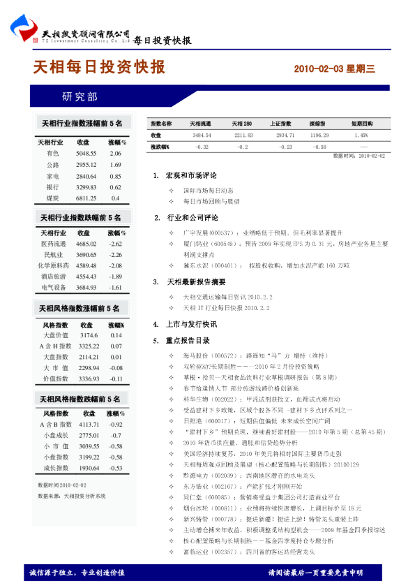 天相每日投资快报