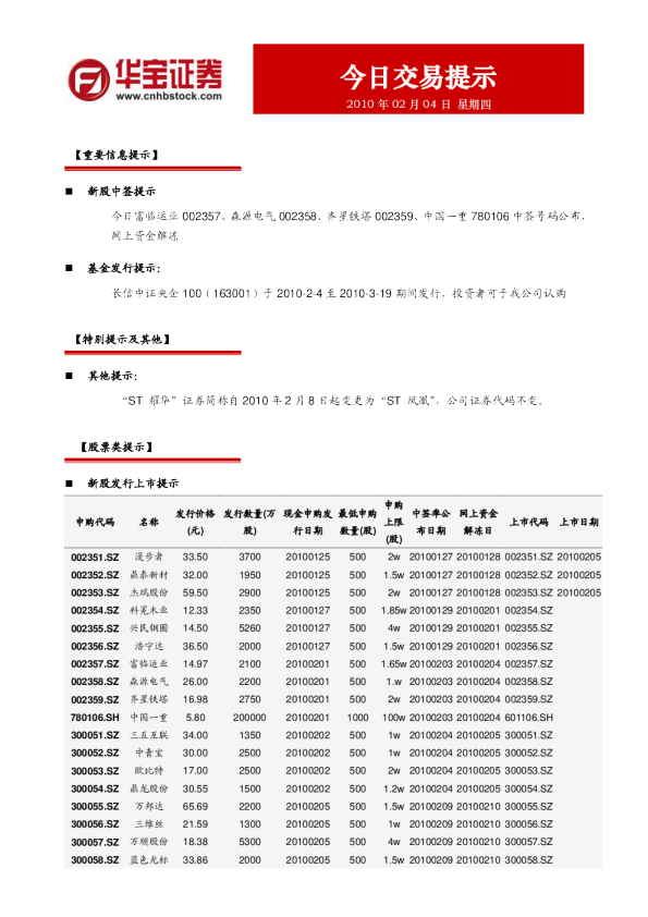 华宝证券今日交易提示