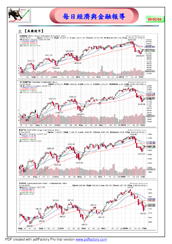 富邦证券经济与金融报导