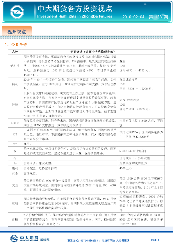 中大期货各方投资视点
