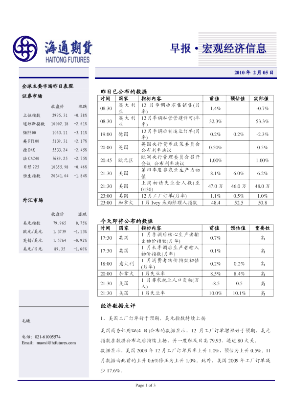 海通期货宏观经济信息