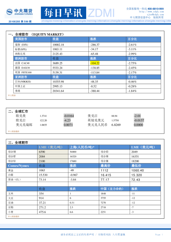 中大期货每日早讯