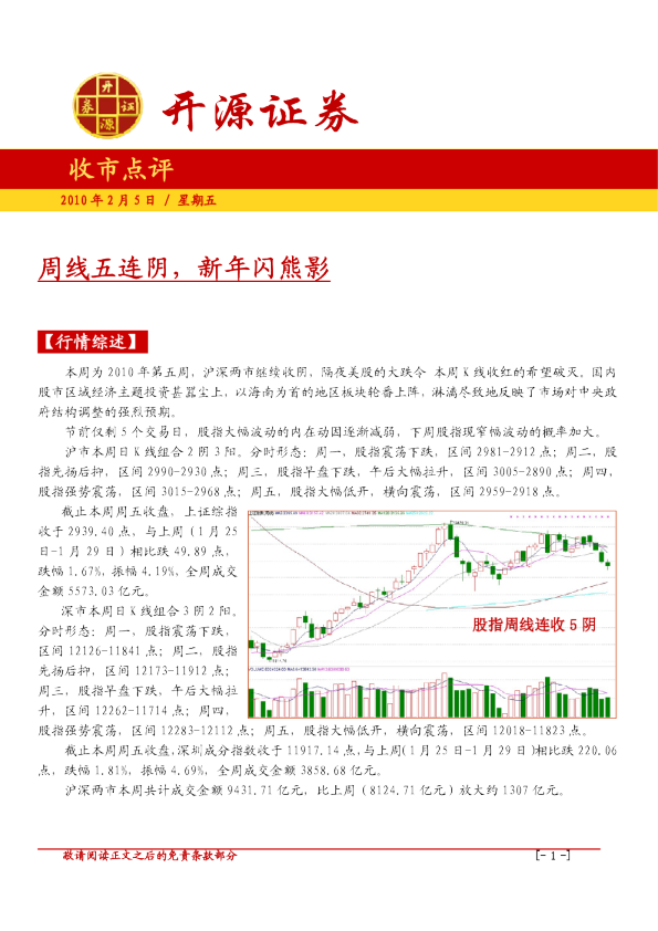 开源证券收市点评