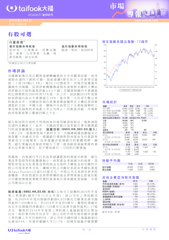 市场导报：有股可选