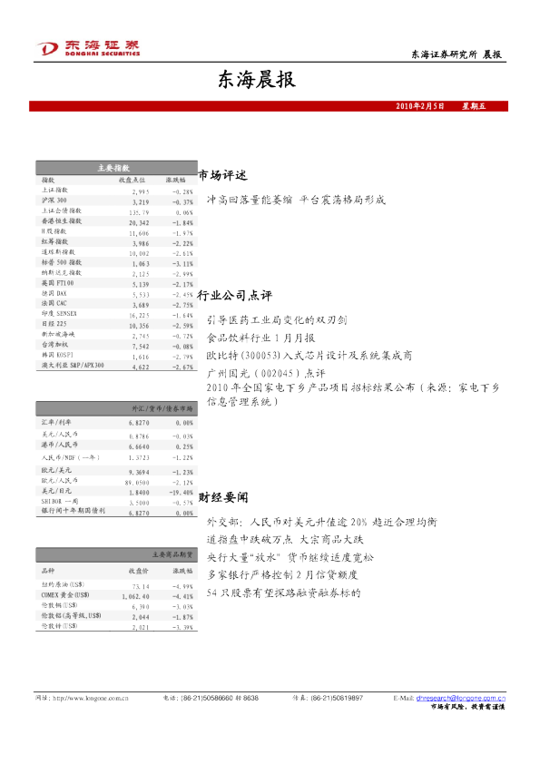 东海证券东海晨报