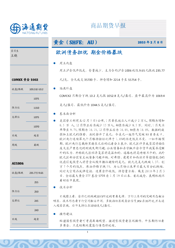技术分析：欧洲债务担忧,期金价格暴跌