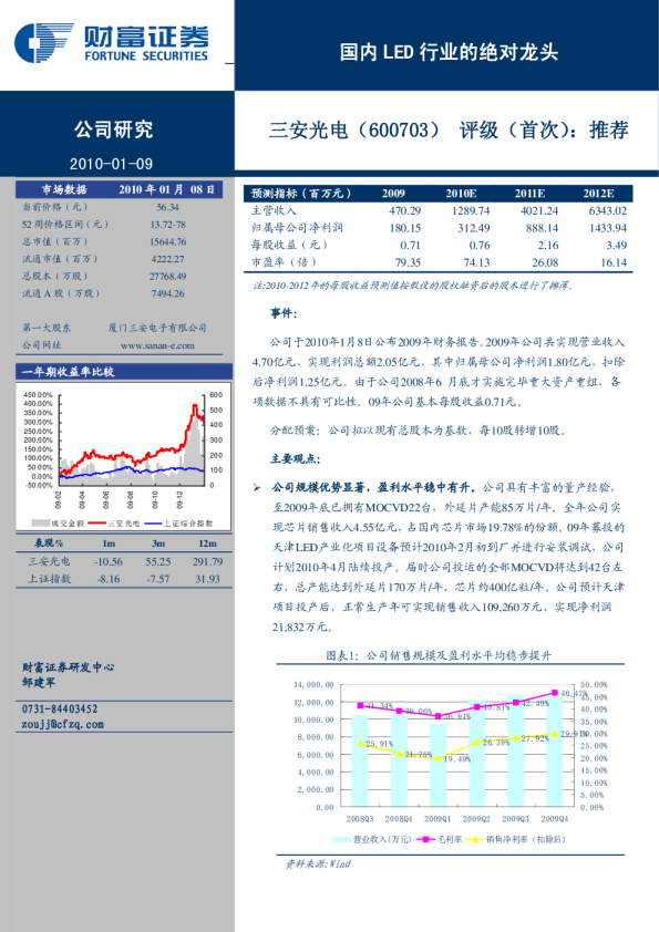 国内LED行业的绝对龙头