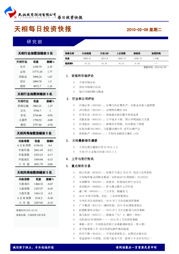 天相每日投资快报