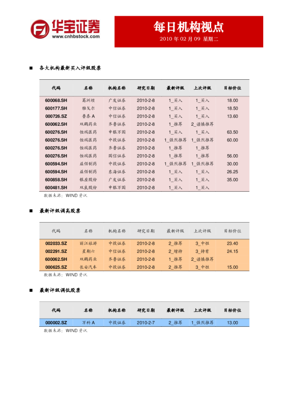 华宝证券每日机构视点