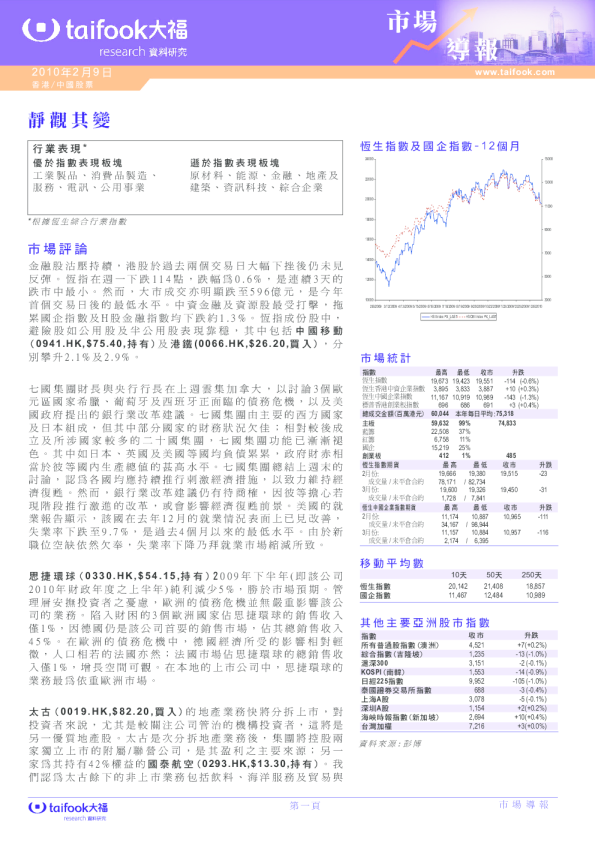 市场导报：静观其变