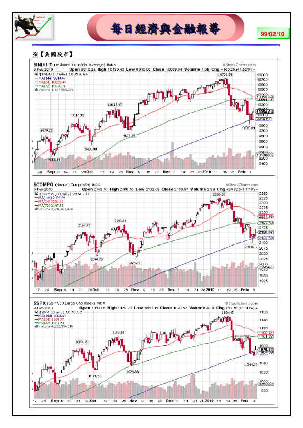 富邦证券经济与金融报导