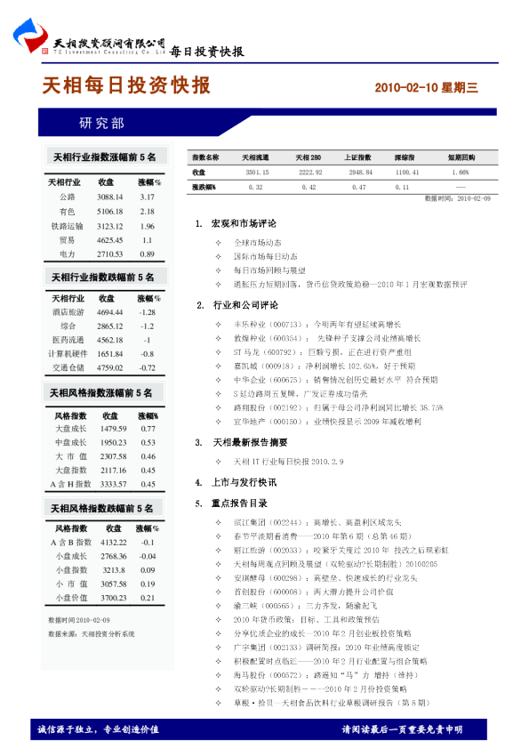 天相每日投资快报