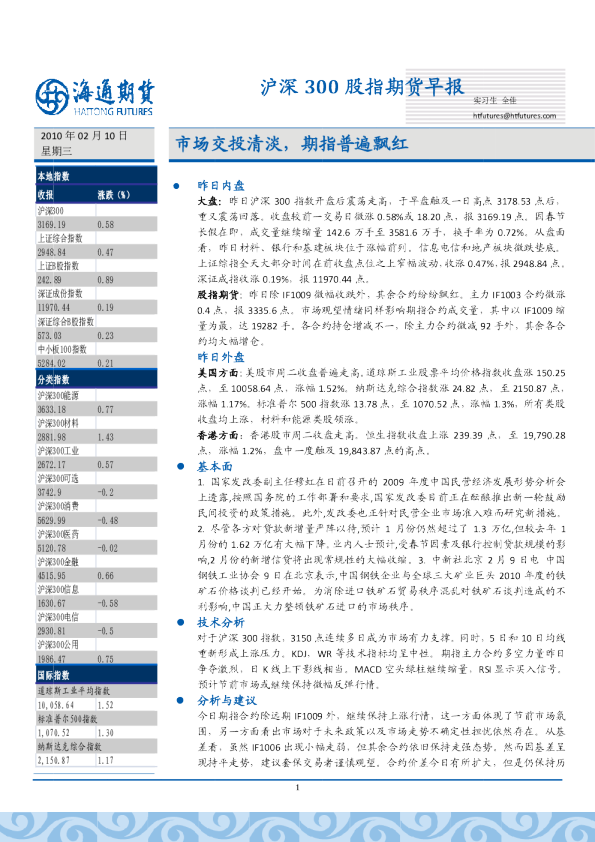 沪深300股指期货早报：市场交投清淡 期指普遍飘红