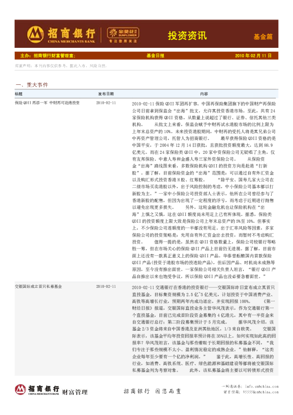 招商银行金葵花投资资讯:基金篇