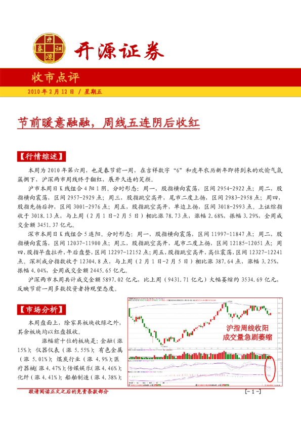 开源证券收市点评