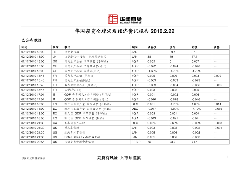 全球宏观经济咨询报告