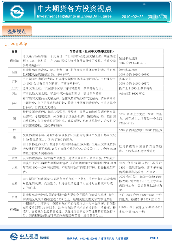 中大期货各方投资视点