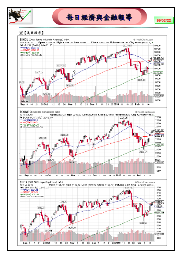 富邦证券经济与金融报导
