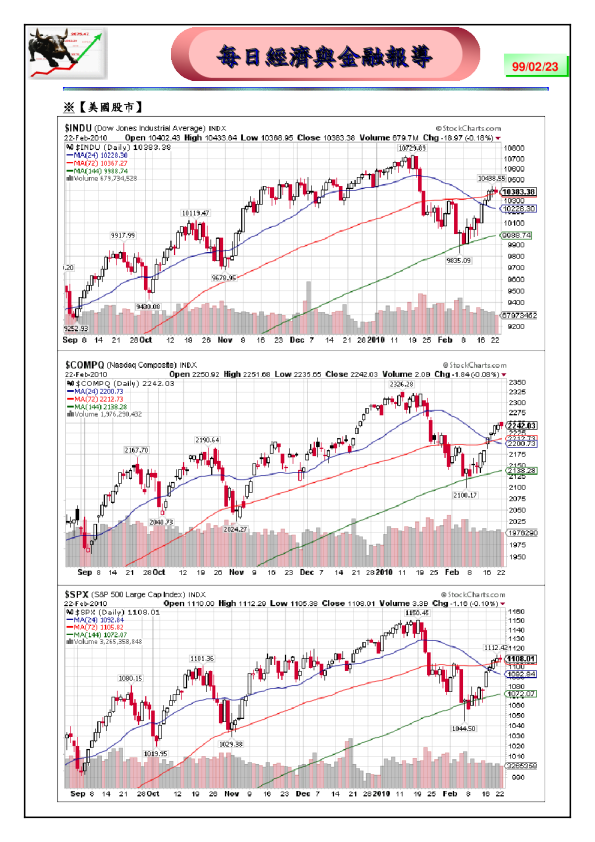 富邦证券经济与金融报导