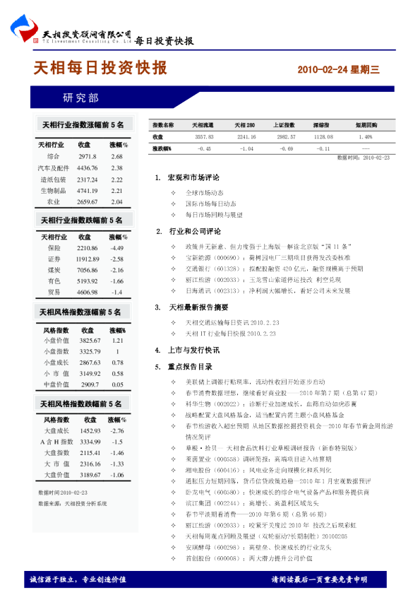 天相每日投资快报