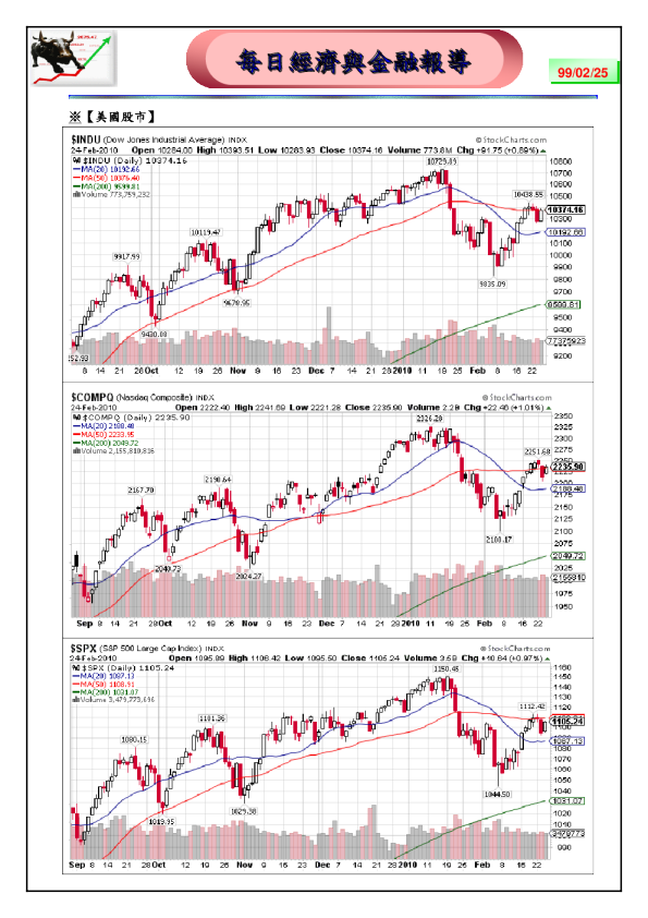 富邦证券经济与金融报导