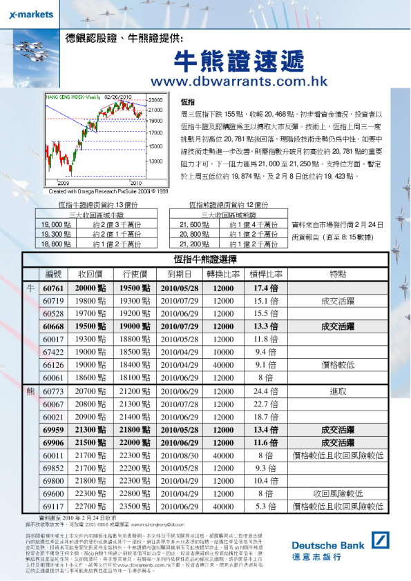 德意志银行德银技术走势快讯