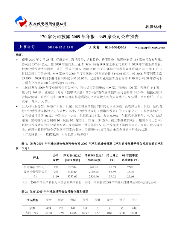 170家公司披露2009年年报949家公司公布预告
