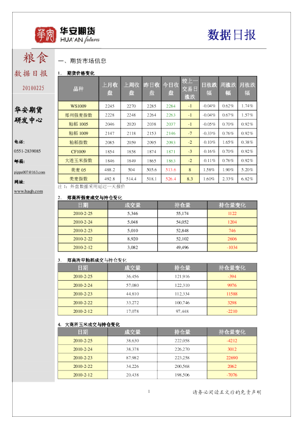 华安期货粮食数据日报
