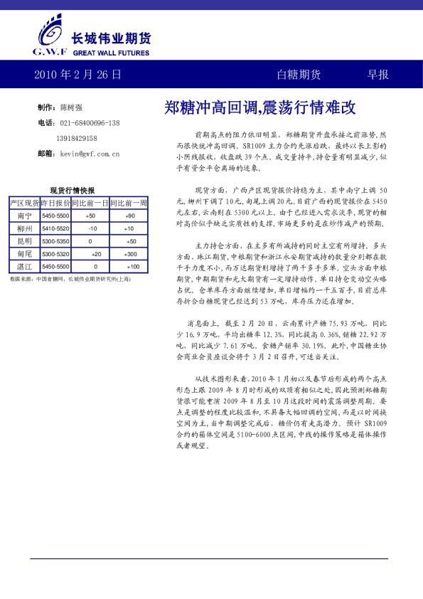 白糖期货：郑糖冲高回调,震荡行情难改